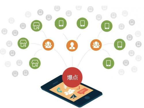 庐江为什么越来越多的企业通过软文营销来引流